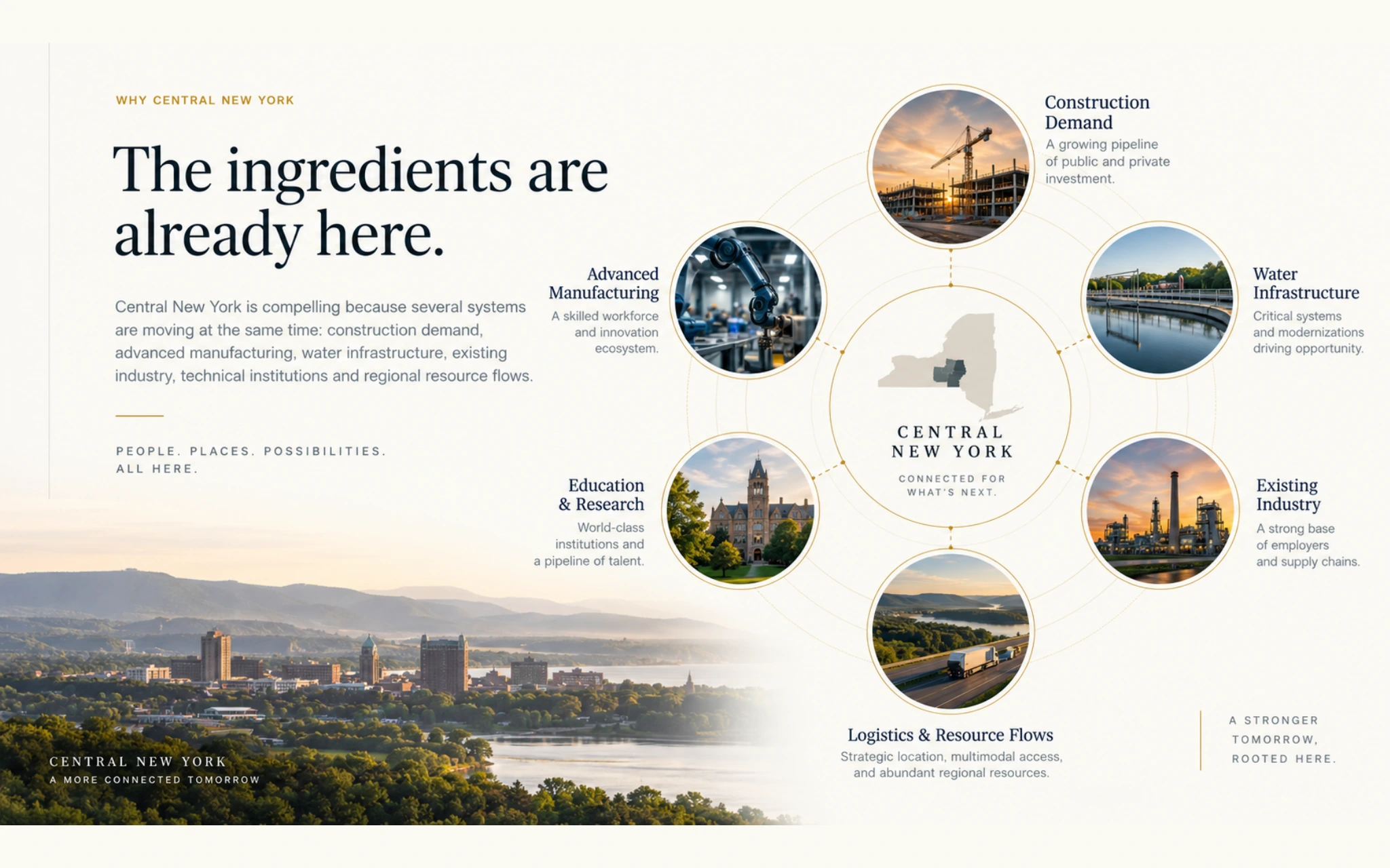 Complete approved V2 page 13, including original headline, six regional strengths and background landscape